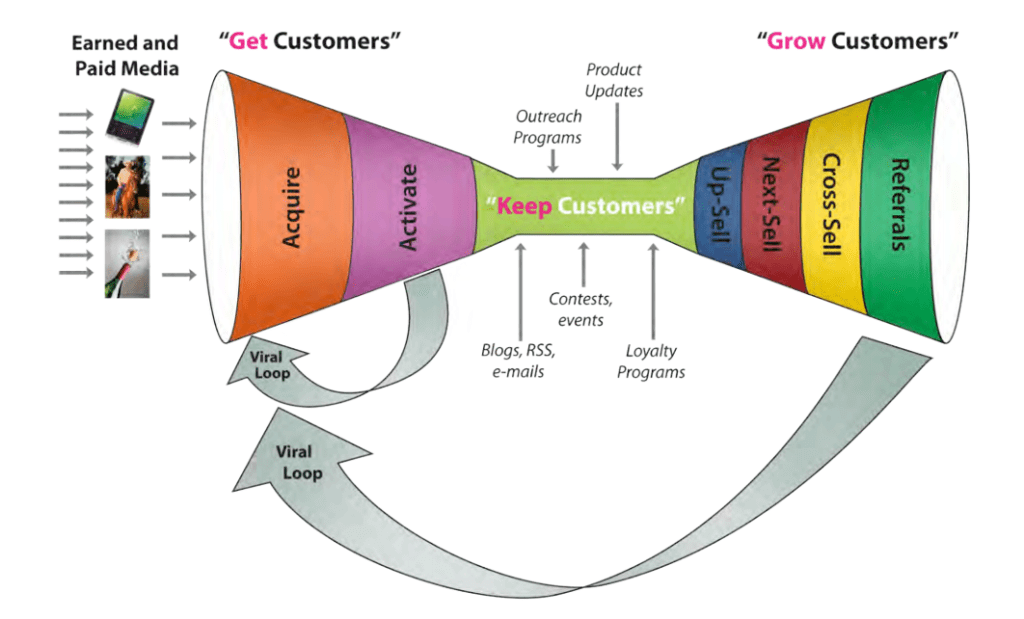 More Tips for Your Path