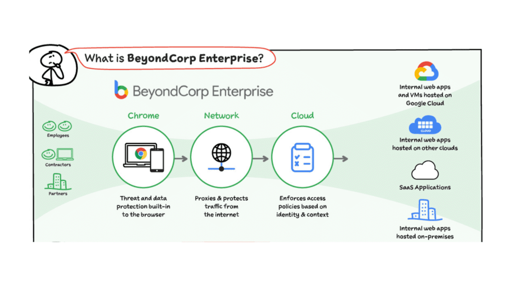 Real-Life Examples of Zero Trust