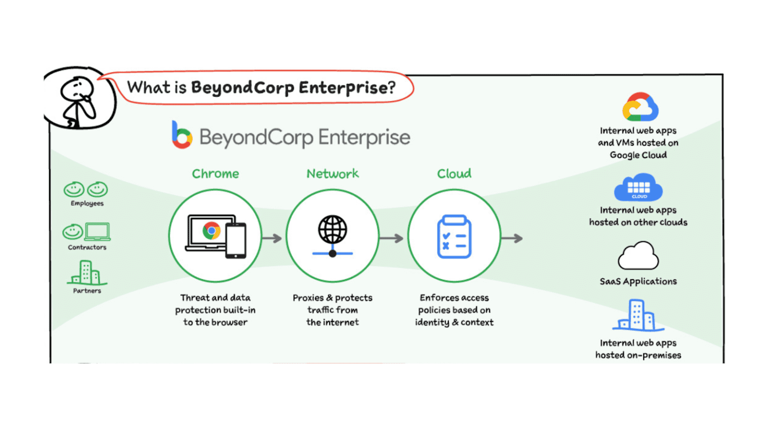 Zero Trust Security Model Explained - StepTechGlobal