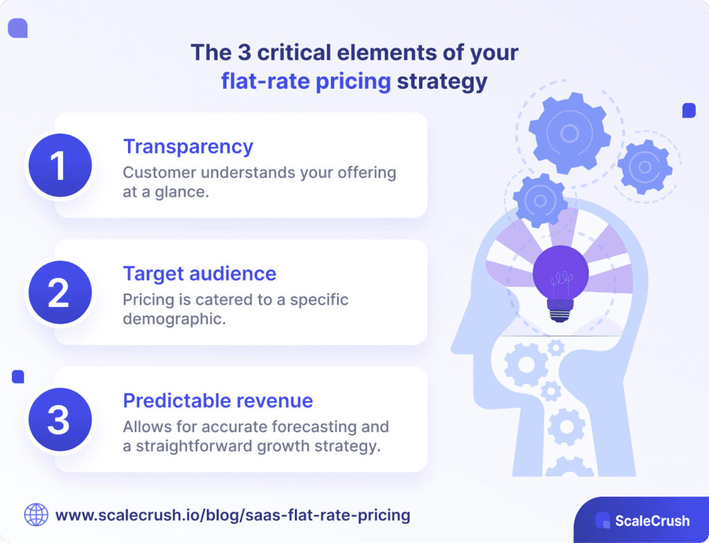 SaaS Pricing Models Explained: A Simple and Complete Guide for Everyone