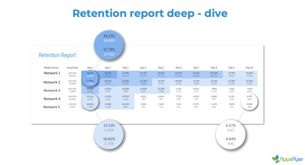 App Retention Rate Benchmarks by Industry