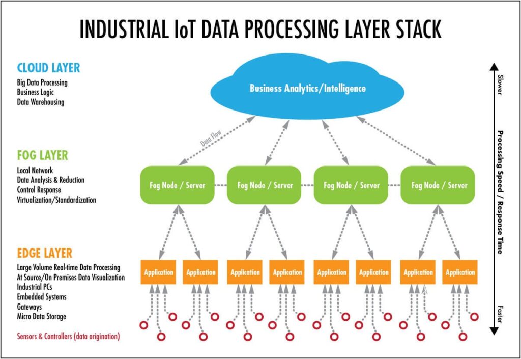 Understanding Edge Computing Basics