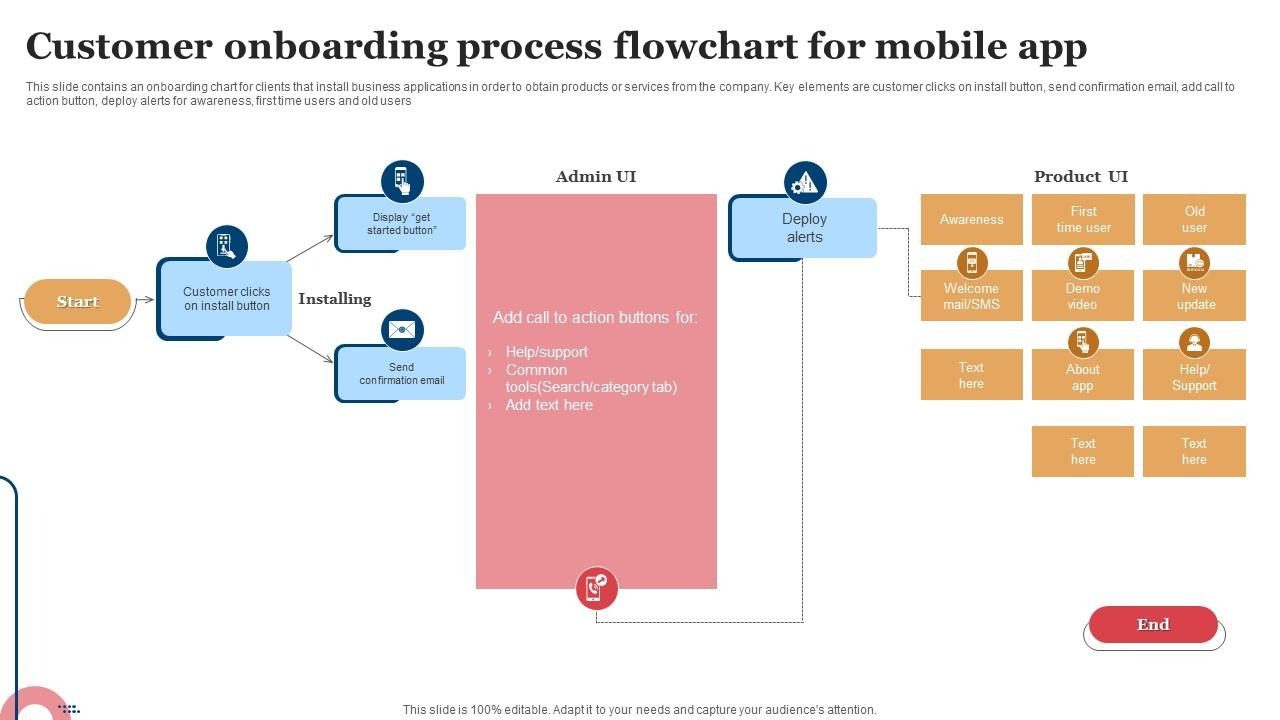 User Onboarding Best Practices for Apps: Simple Steps to Keep Users ...