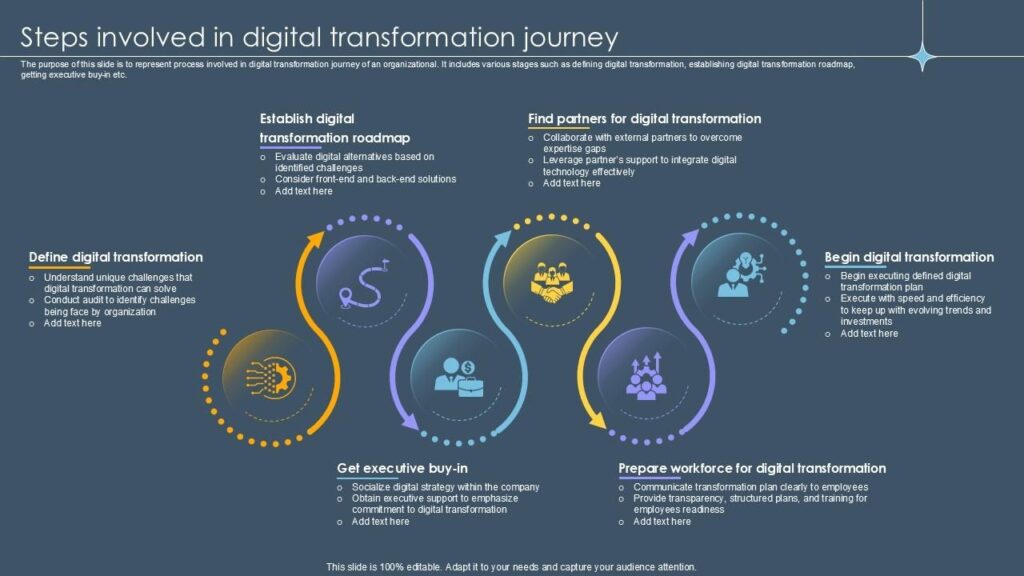 Top Digital Transformation Tips to Follow