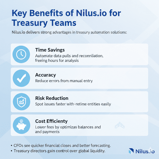 Key Benefits of Nilus.io for Treasury Teams