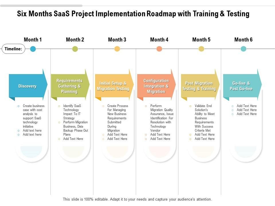 The Full Step-by-Step SaaS Implementation Process