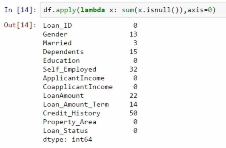 python tutorial for data science beginners