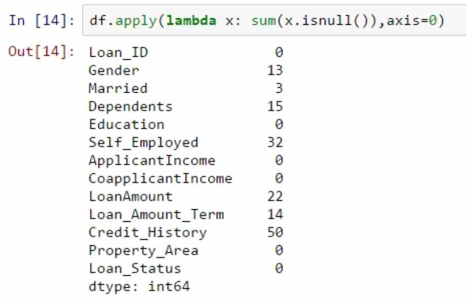 python tutorial for data science beginners