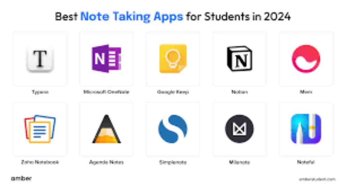 note taking apps comparison for students