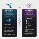Flutter vs React Native Which Is Better 2025