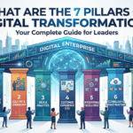 What Are the 7 Pillars of Digital Transformation? Your Complete Guide for Leaders