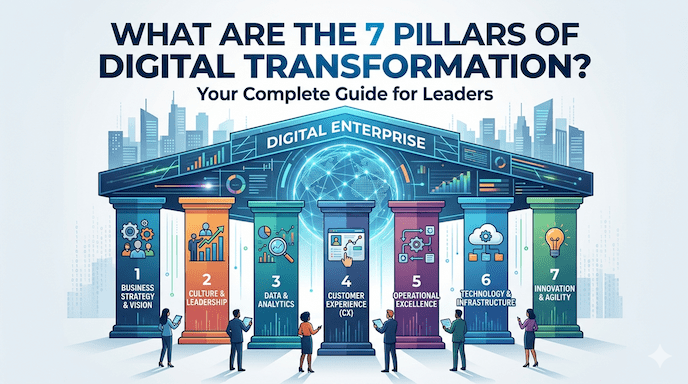 What Are the 7 Pillars of Digital Transformation? Your Complete Guide for Leaders