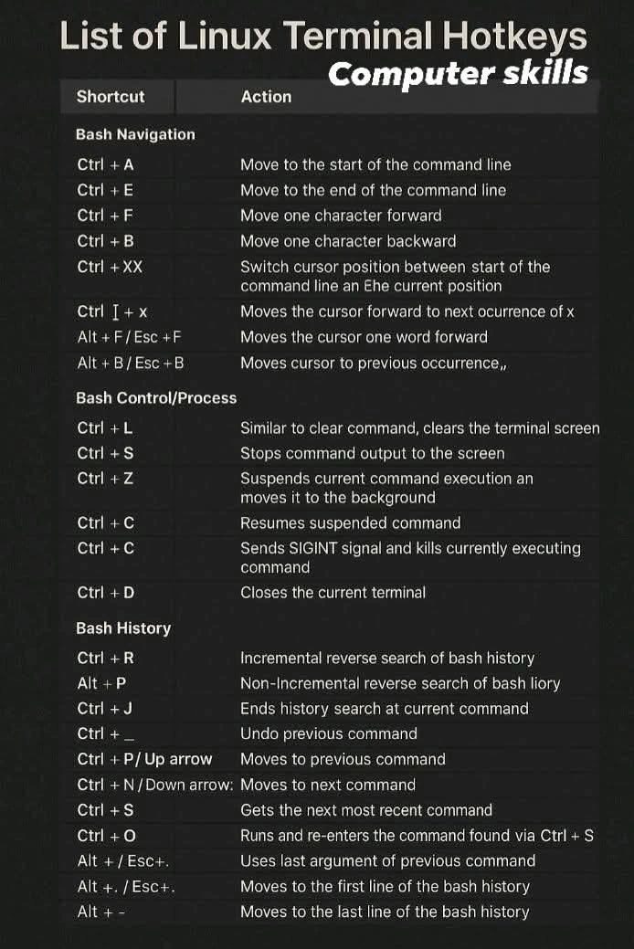 Shortcut Linux Linux Command Line Shortcuts: Master Your Terminal for Faster ...